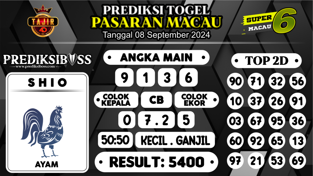 https://prediksibossjp.com/prediksi-boss-togel-macau-minggu-08-september-2024/